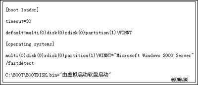 妙法 Win XP/2000/2003也从DOS启动