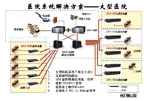 D-Link推出大型医院网络建设解决方案