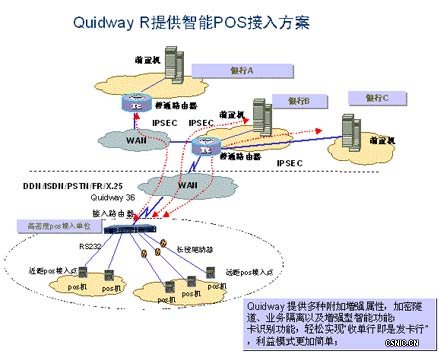 华为3Com河北建行POS接入改造方案