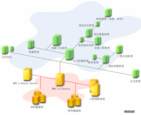 炎黄盈动,AWS平台
