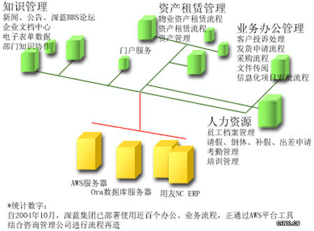 炎黄盈动,AWS平台