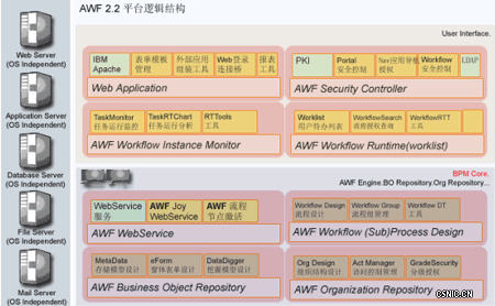 炎黄盈动,AWS平台